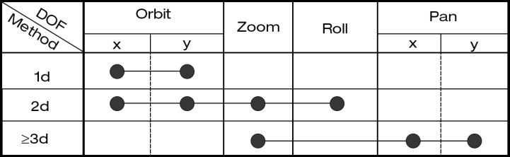 Image showing dof separation